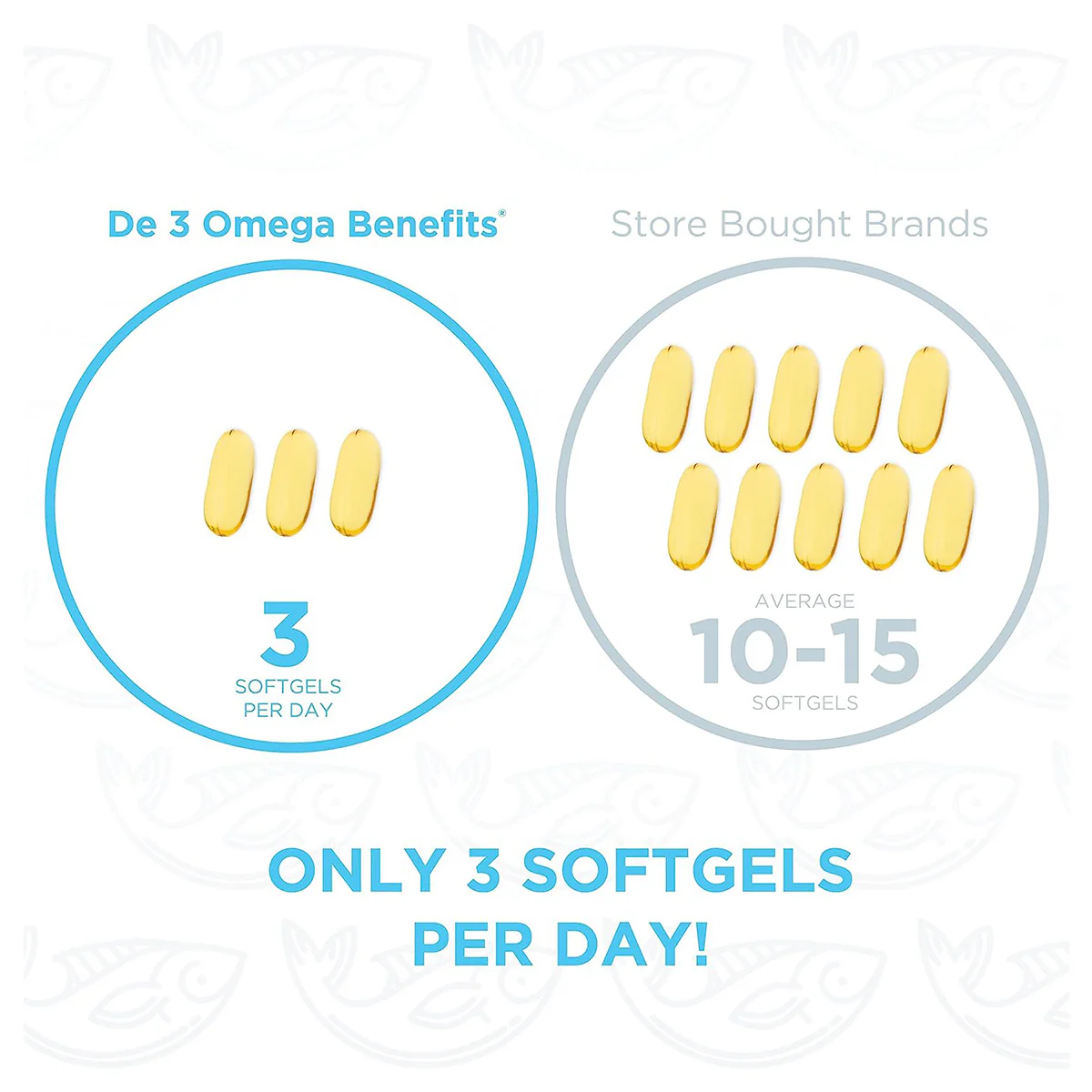 PRN DE3 Dry Eye Omega Benefits® (90/180/270ct. 1-3 Month Supply) - Image 3