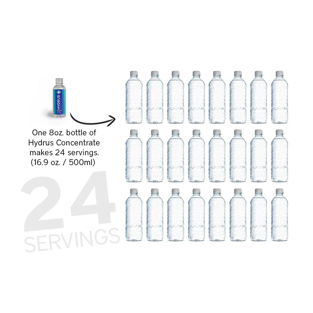Hydrus Performance – Sugar-Free Electrolyte Hydration Concentrate with Nanosome™ Technology (8oz, 24 Servings) – Supports Eye Health & Whole-Body Hydration (2 Flavors) - Image 3
