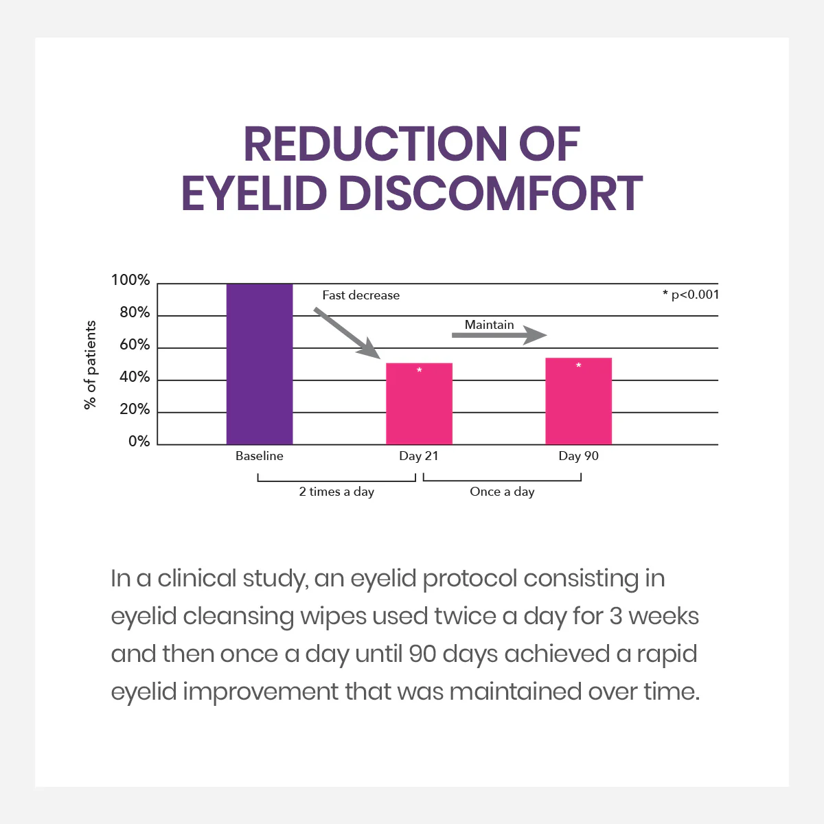iVIZIA Eyelid Cleansing Wipes, Preservative-Free, Micellar, No Rinse, Gentle Eye Makeup Remover, 20ct - Image 3