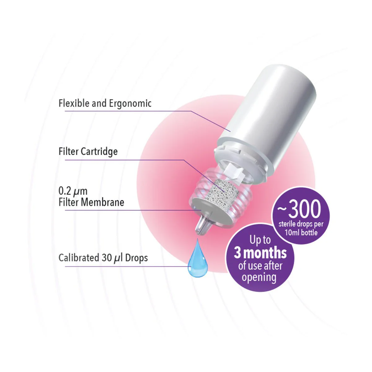 iVIZIA 2-pack Sterile Lubricant Eye Drops, Preservative-Free, (2 x 10ml bottle) 2-Pack - Image 3