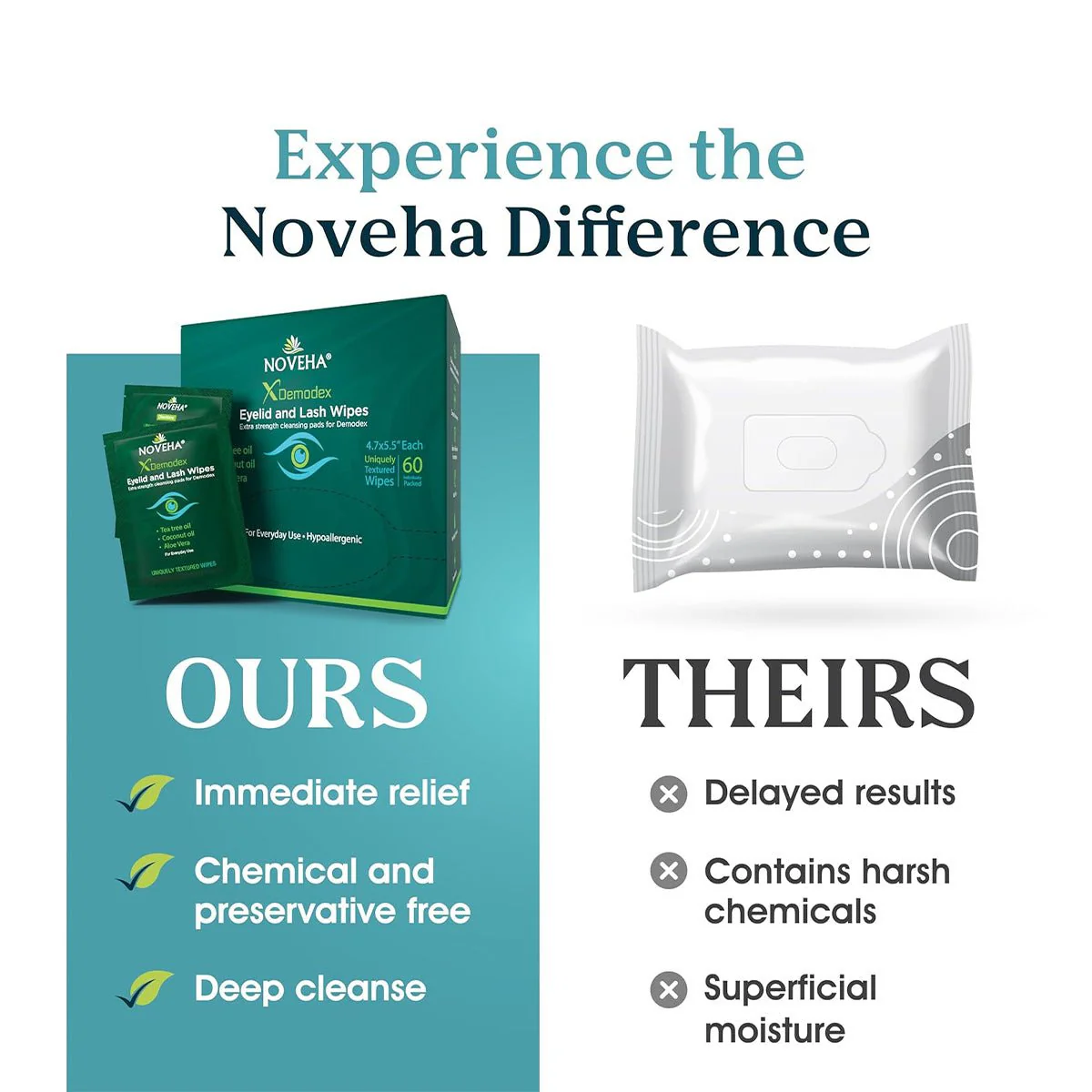 Noveha Anti-Demodex Eyelid & Lash Wipes (60ct) - Image 6