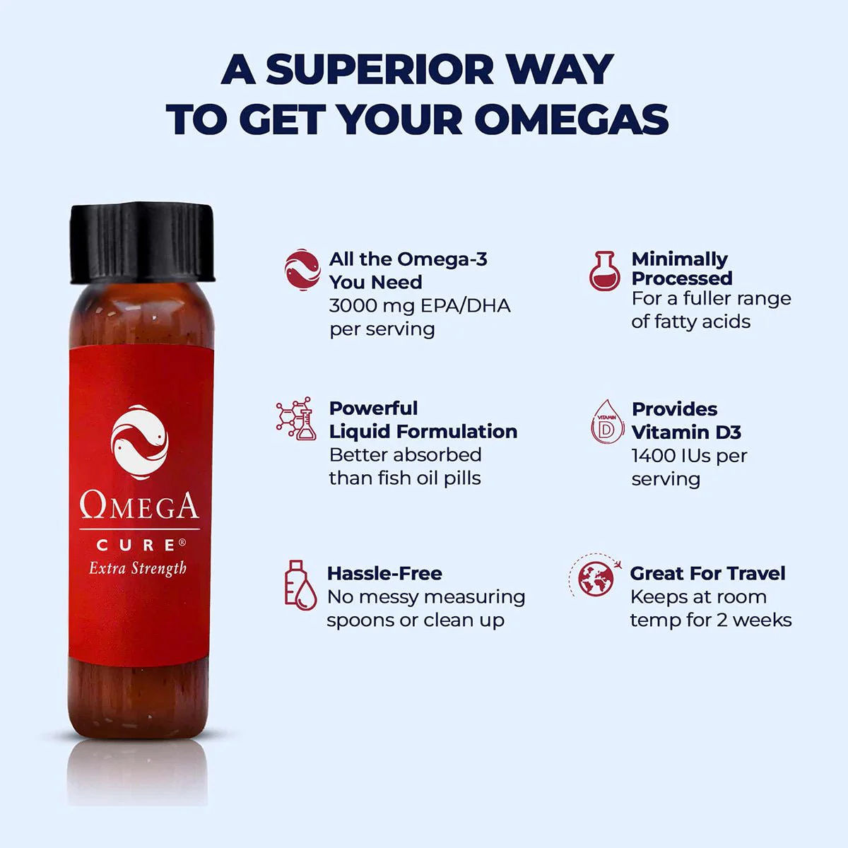 Omega Cure Extra Strength Fresh Liquid Omega (7 Vials, 1 Week Supply) Cold Shipping Included - Image 4