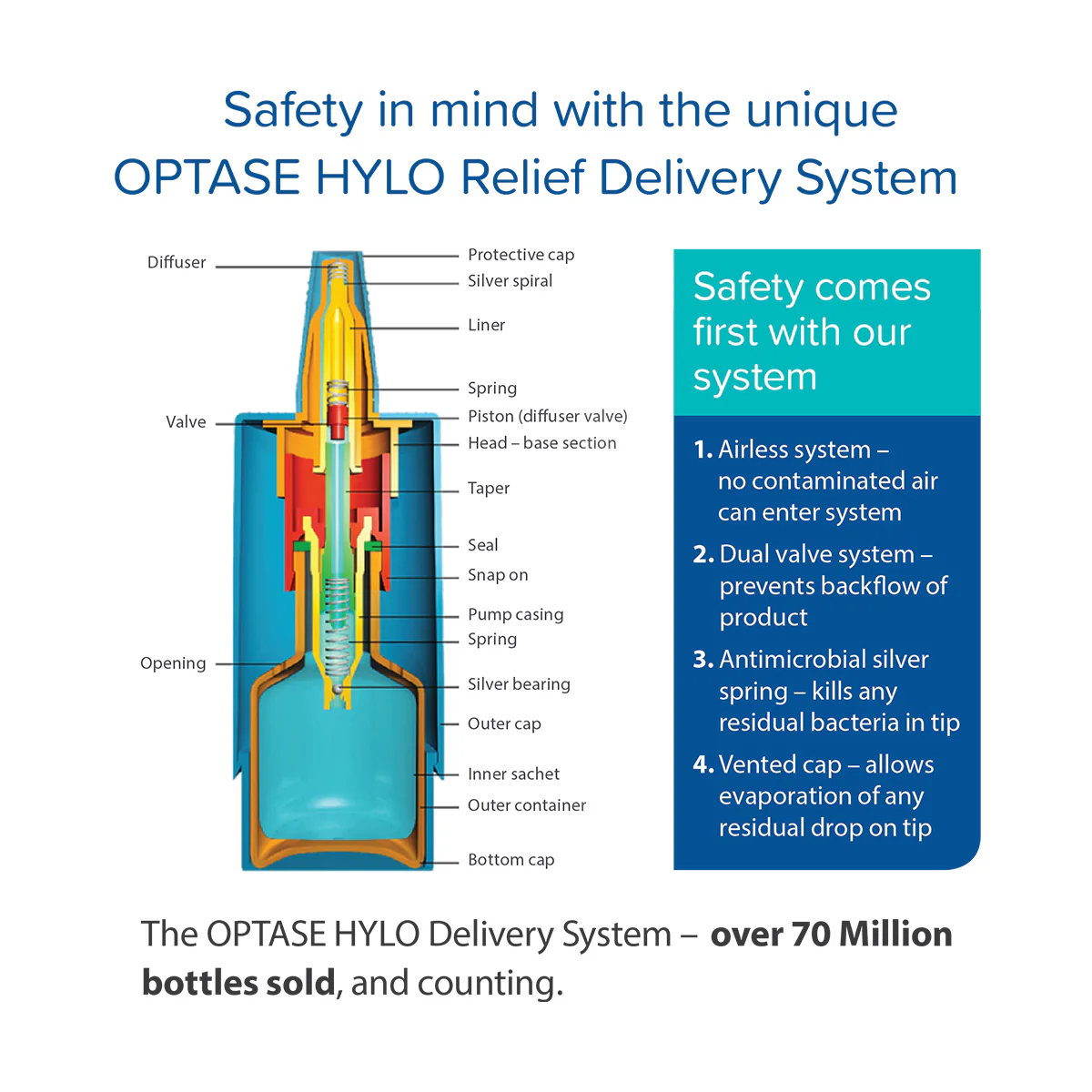 Optase Hylo Relief Preservative-Free Eye Drops (300 Drops) - Image 5