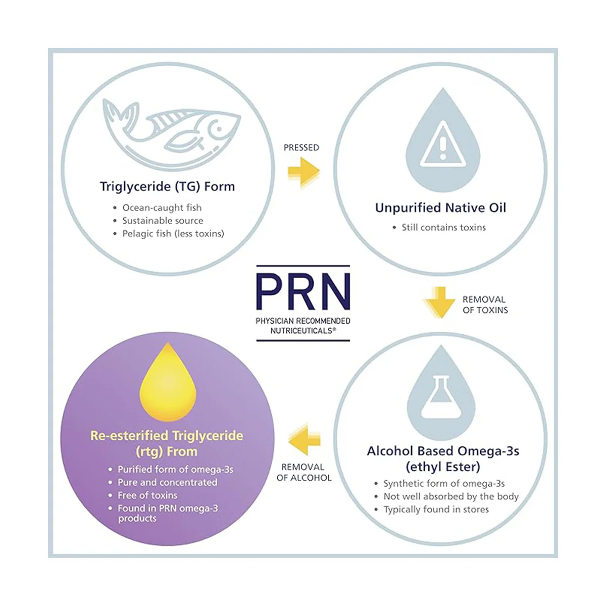 PRN numaqula Omega-3 - High Dose Omega Supplement for Macula & Retina Support | 3 Month Supply - Image 4