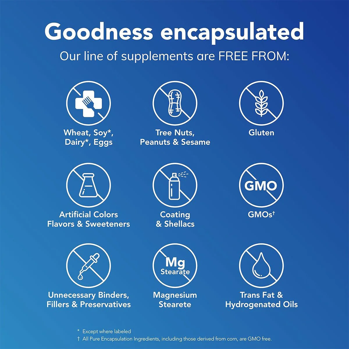 Pure Encapsulations Magnesium (Glycinate) 360ct (4-12 month supply) - Image 5