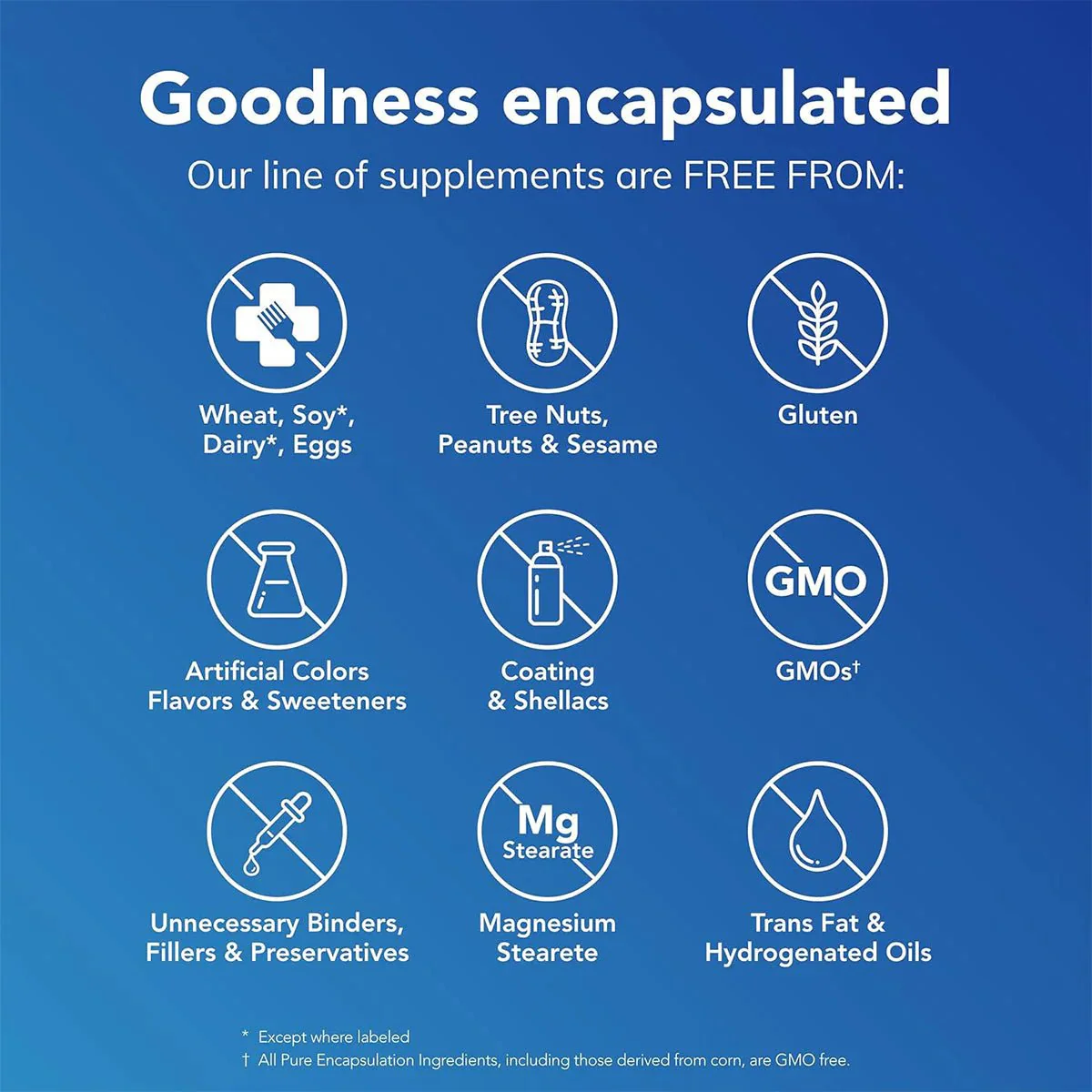 Pure Encapsulations Magnesium (Glycinate) 90ct (1-3 month supply) - Image 10