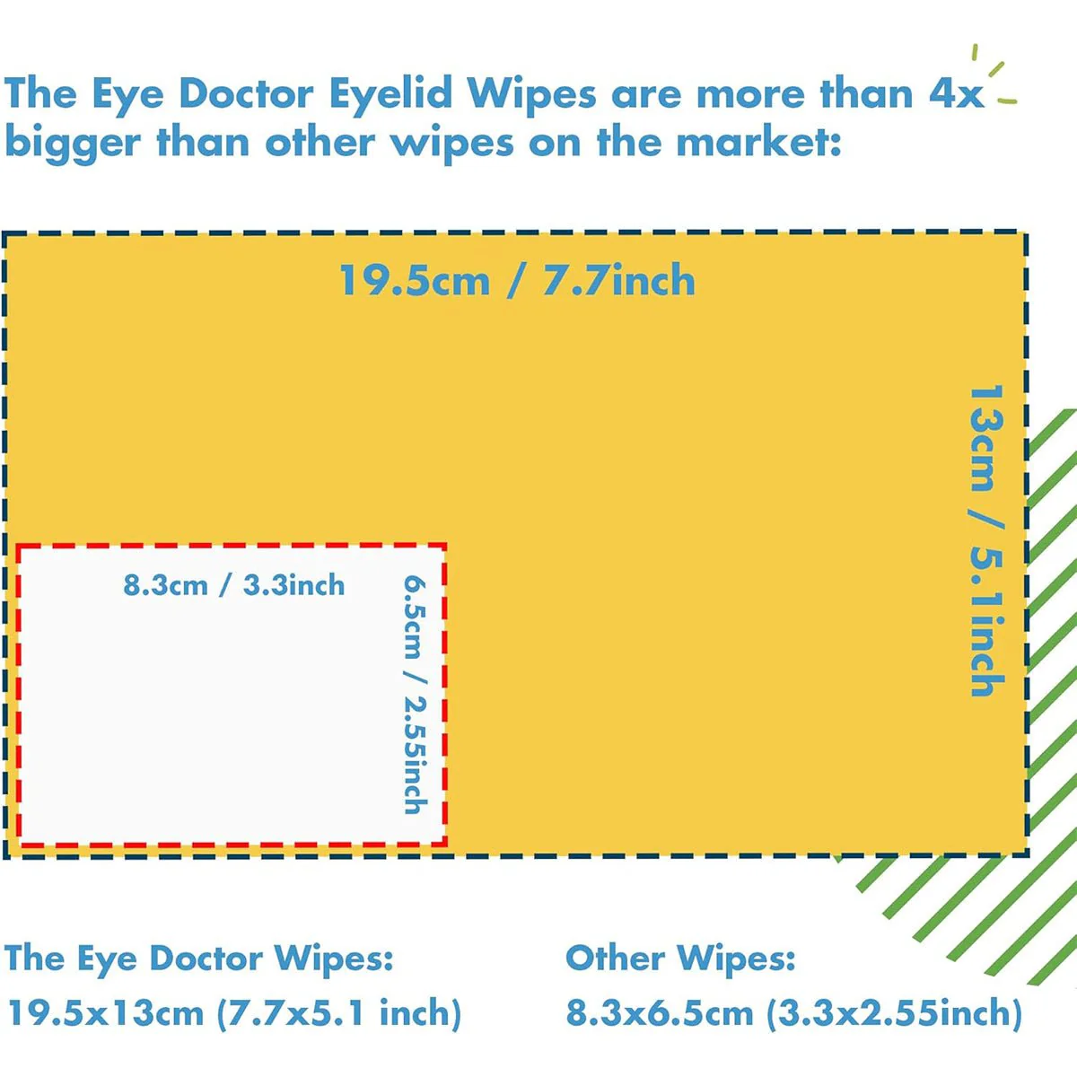 The Eye Doctor Allery/Hay Fever Relief Eyelid Wipes (20ct) - Image 6